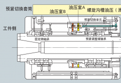 什么是預(yù)緊切換軸承單元，工作原理又是什么樣的？